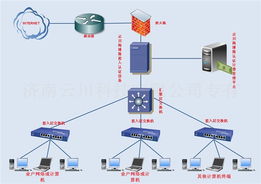 云川海博斯系列千兆網絡安全設備 全方位守護企業(yè)網絡環(huán)境