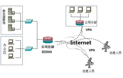 艾泰科技U2000 以卓越性能提升網(wǎng)絡(luò)服務(wù)，全面保障企業(yè)網(wǎng)絡(luò)穩(wěn)定運(yùn)行