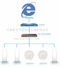 鄭州優質無線網絡覆蓋設備與服務商推薦